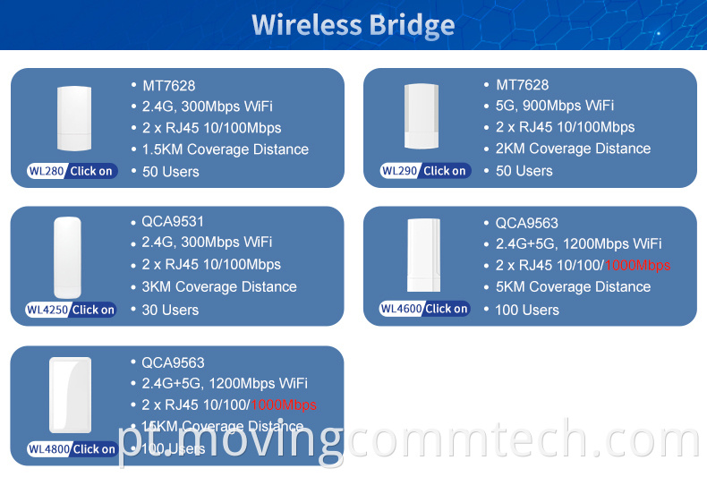 bridge mode router